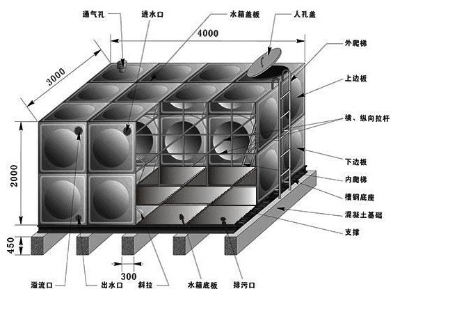 组合式不锈钢保温水箱标准
